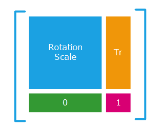 ../../../_images/matrix_transform.png