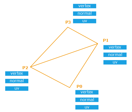 ../../../_images/mesh_triangles.png