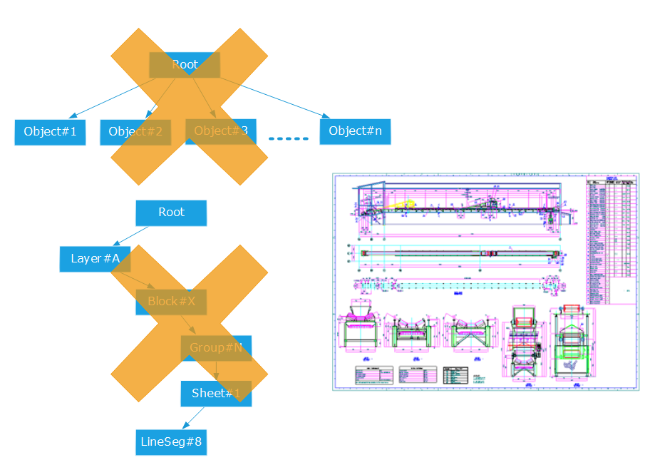 ../../../_images/naive_scene_graph.png