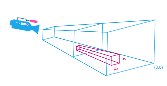 ../../../_images/pixel_analysis.png