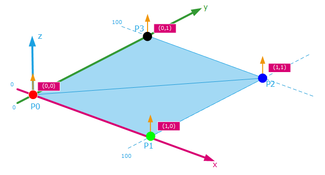 ../../../_images/quad_mesh1.png