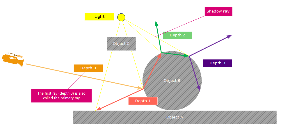 ../../../_images/ray_tracing.png