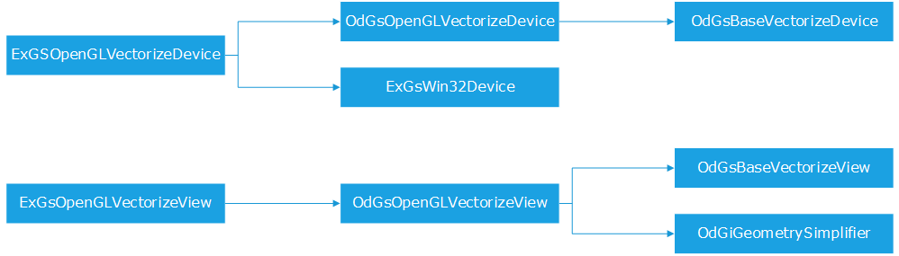 ../../../../_images/redodadevice_document_architecture.png