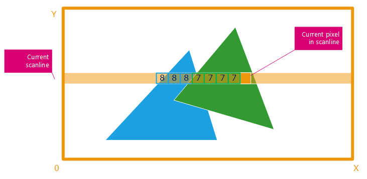 ../../../_images/scanline.png