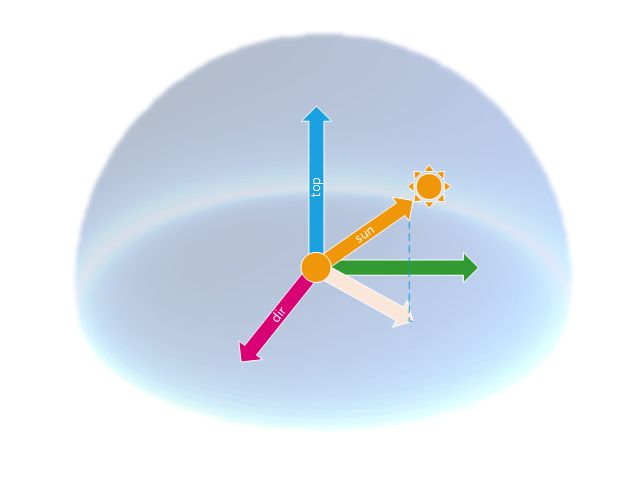 ../../../_images/setup_a_physical_sky_basis.png