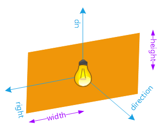 ../../../_images/setup_a_rectangular_area_light.png