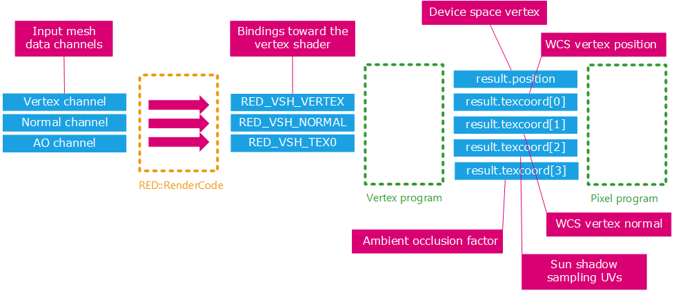 ../../../_images/shading_dataflow.png