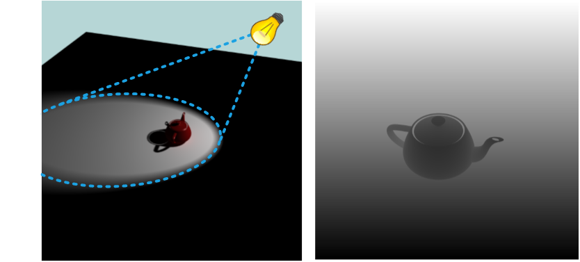 ../../../../_images/shadow_map_principle.png