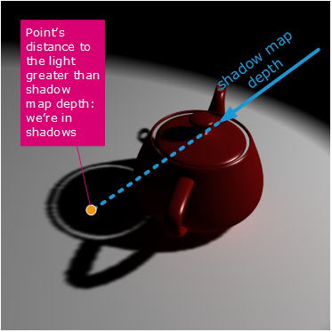 ../../../../_images/shadow_map_principle2.png