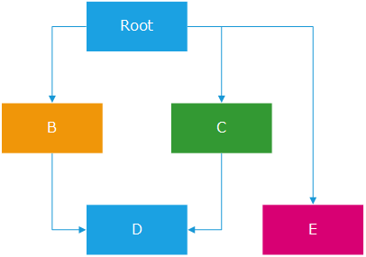 ../../../_images/source_scene_graph.png