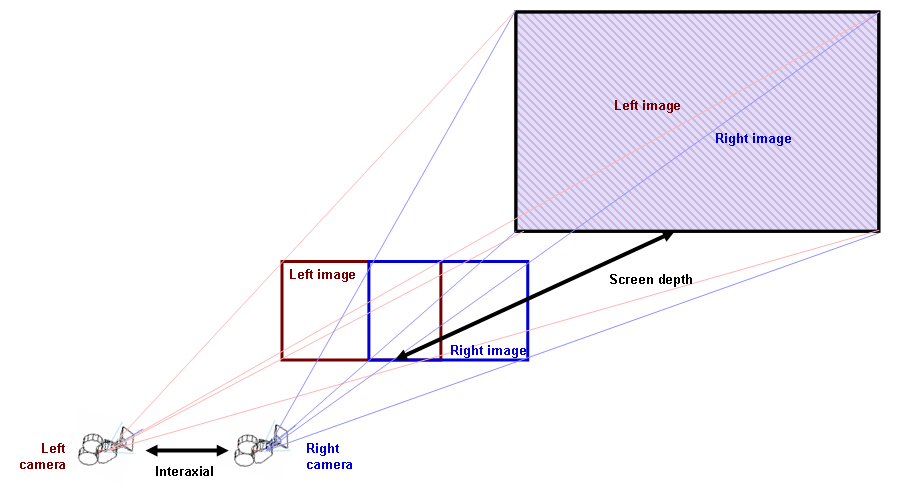 ../../../../_images/stereoscopy_eye_setup.png