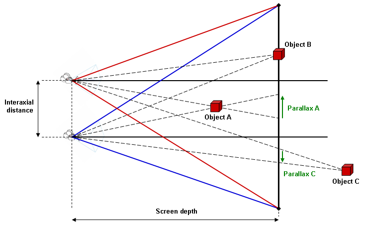 ../../../../_images/stereoscopy_parallax.png