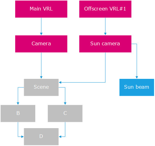 ../../../_images/sun_shadowing_setup.png