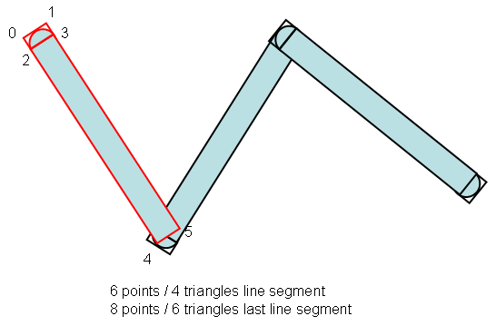 ../../../../_images/thick_lines_using_quads.png