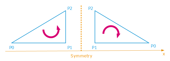 ../../../_images/triangle_heading.png