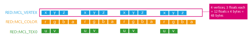 ../../../_images/vertex_arrays.png
