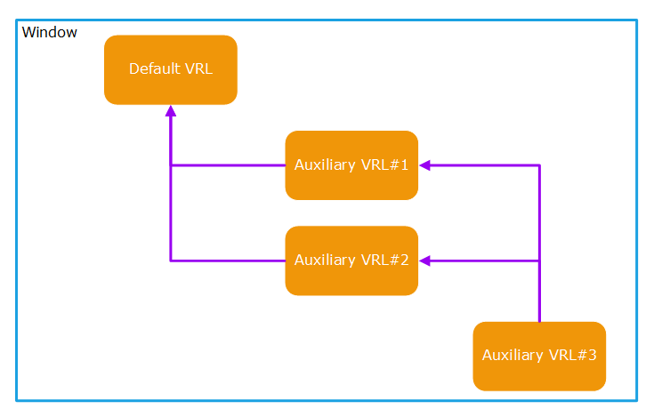 ../../../_images/vrl_cascade.png