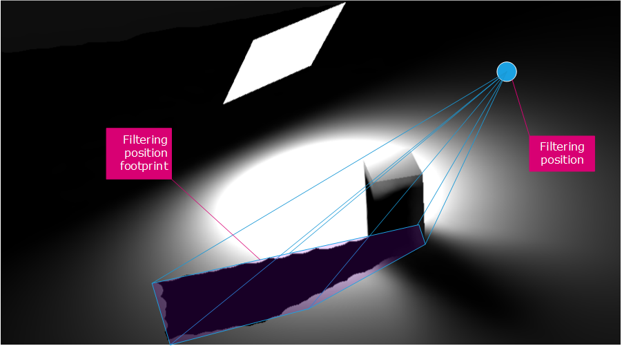 ../../../_images/wf_GIAndLightBaking_FilteringPositions.png