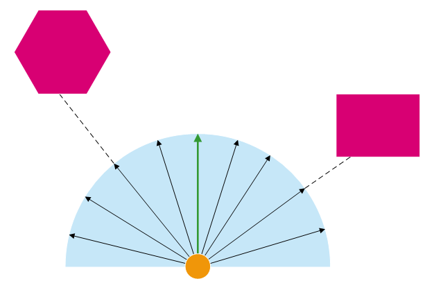 ../../../_images/wf_TracingCustomRays_ao.png