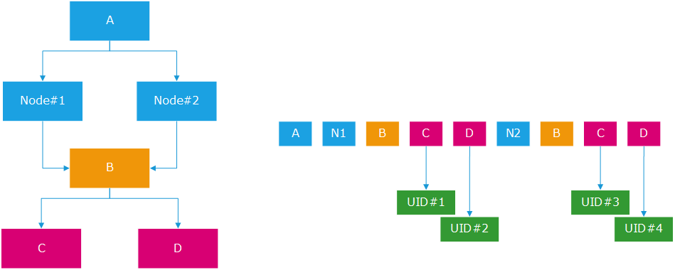../../../_images/wf_UsingInstanceCounters_instancing_groups.png
