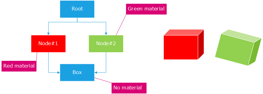 ../../../_images/wf_UsingInstanceCounters_material_instancing.png
