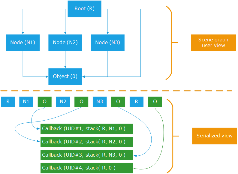 ../../../_images/wf_UsingInstanceCounters_workflow.png