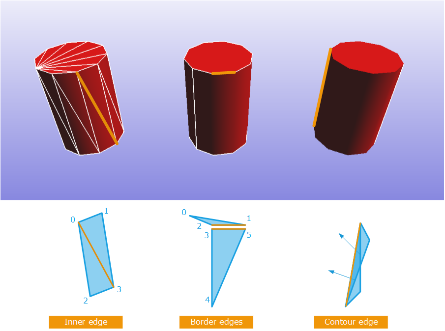 ../../../_images/wf_adding_edges_details.png
