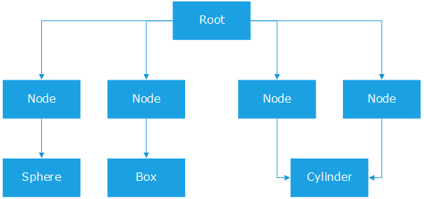 ../../../_images/wf_picking_scene_graph.png