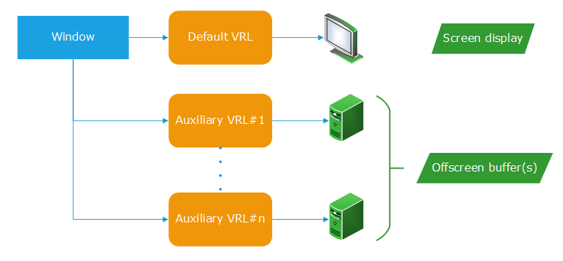 ../../../_images/window_vrl_buffers.png